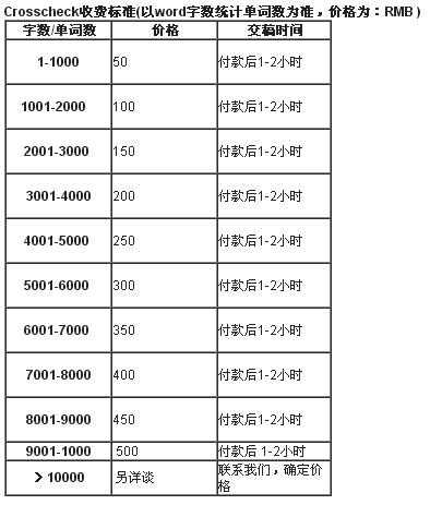 Crosscheck收費標(biāo)準(zhǔn)(以word字?jǐn)?shù)統(tǒng)計單詞數(shù)為準(zhǔn)，價格為：RMB )