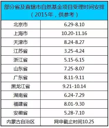 注意！做科研需要關(guān)注的那些時和事